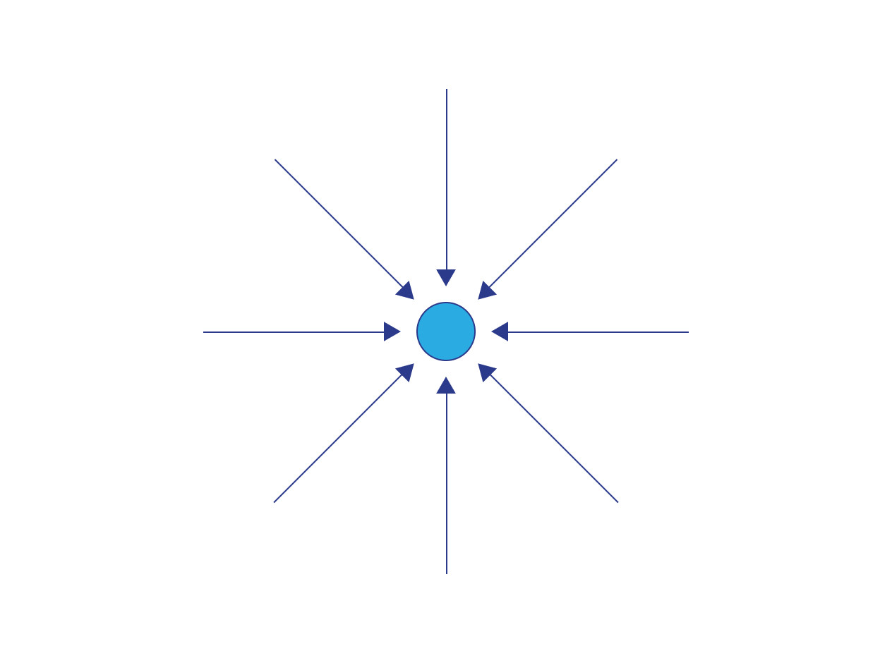 CLIENT CENTRIC